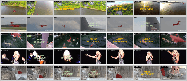 Figure 1 for LVOS: A Benchmark for Large-scale Long-term Video Object Segmentation