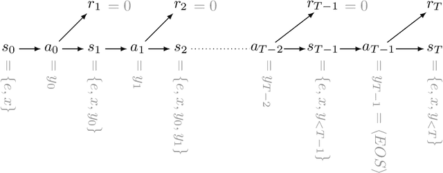 Figure 1 for Characterizing Tradeoffs in Language Model Decoding with Informational Interpretations