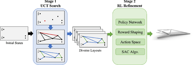 Figure 1 for Automatic Truss Design with Reinforcement Learning