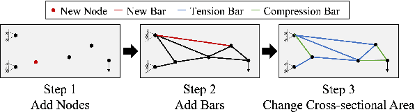 Figure 3 for Automatic Truss Design with Reinforcement Learning