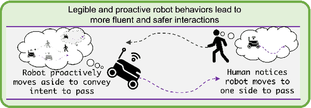 Figure 1 for Legible and Proactive Robot Planning for Prosocial Human-Robot Interactions
