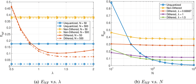 Figure 3 for Plug-in Channel Estimation with Dithered Quantized Signals in Spatially Non-Stationary Massive MIMO Systems
