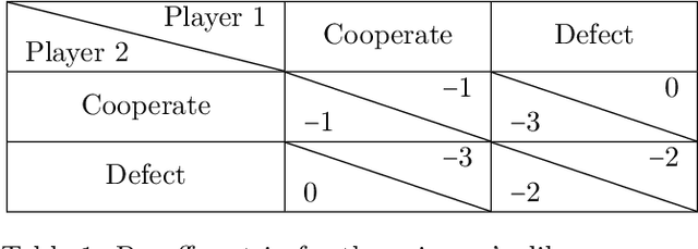 Figure 2 for Best Response Shaping