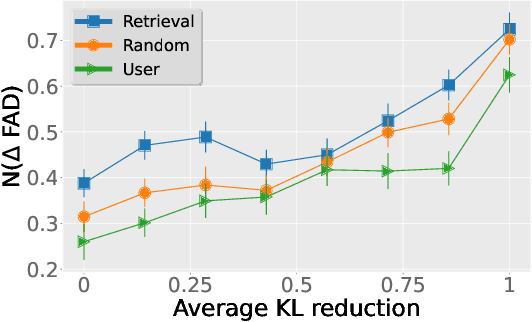 Figure 1 for In-Context Prompt Editing For Conditional Audio Generation