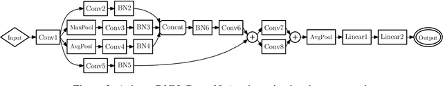 Figure 2 for OTOv3: Automatic Architecture-Agnostic Neural Network Training and Compression from Structured Pruning to Erasing Operators