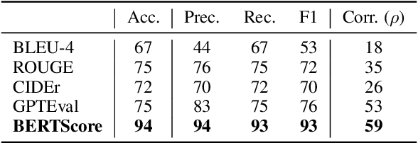 Figure 4 for Selective Vision is the Challenge for Visual Reasoning: A Benchmark for Visual Argument Understanding