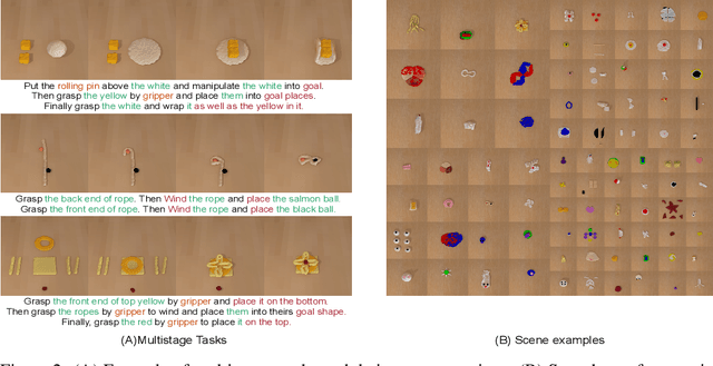 Figure 3 for DiffVL: Scaling Up Soft Body Manipulation using Vision-Language Driven Differentiable Physics