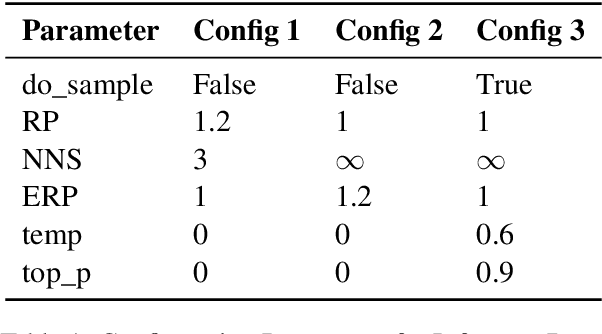 Figure 2 for WisPerMed at "Discharge Me!": Advancing Text Generation in Healthcare with Large Language Models, Dynamic Expert Selection, and Priming Techniques on MIMIC-IV