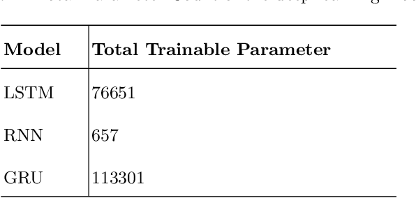 Figure 3 for An Interpretable Systematic Review of Machine Learning Models for Predictive Maintenance of Aircraft Engine