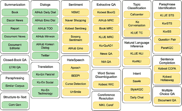 Figure 1 for Deep Exploration of Cross-Lingual Zero-Shot Generalization in Instruction Tuning