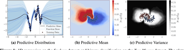 Figure 1 for Tractable Function-Space Variational Inference in Bayesian Neural Networks