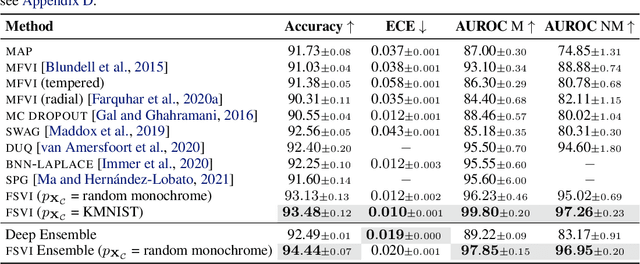 Figure 2 for Tractable Function-Space Variational Inference in Bayesian Neural Networks