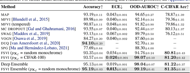 Figure 3 for Tractable Function-Space Variational Inference in Bayesian Neural Networks