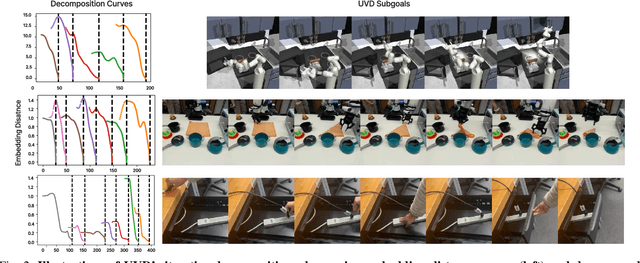 Figure 2 for Universal Visual Decomposer: Long-Horizon Manipulation Made Easy