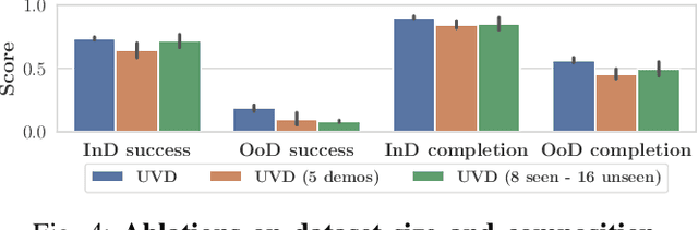 Figure 4 for Universal Visual Decomposer: Long-Horizon Manipulation Made Easy