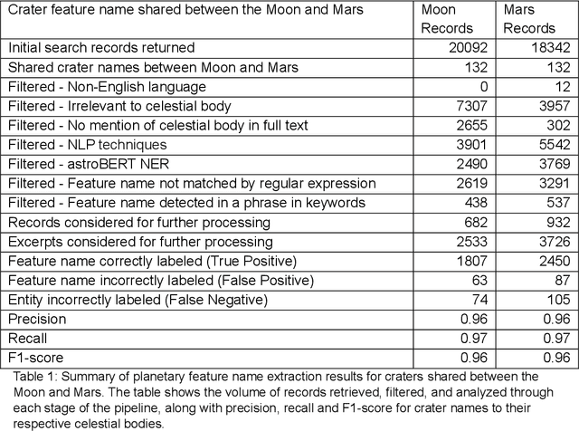 Figure 2 for Identifying Planetary Names in Astronomy Papers: A Multi-Step Approach