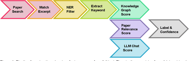 Figure 1 for Identifying Planetary Names in Astronomy Papers: A Multi-Step Approach