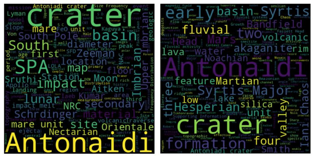 Figure 3 for Identifying Planetary Names in Astronomy Papers: A Multi-Step Approach