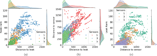 Figure 4 for `Just One More Sensor is Enough' -- Iterative Water Leak Localization with Physical Simulation and a Small Number of Pressure Sensors