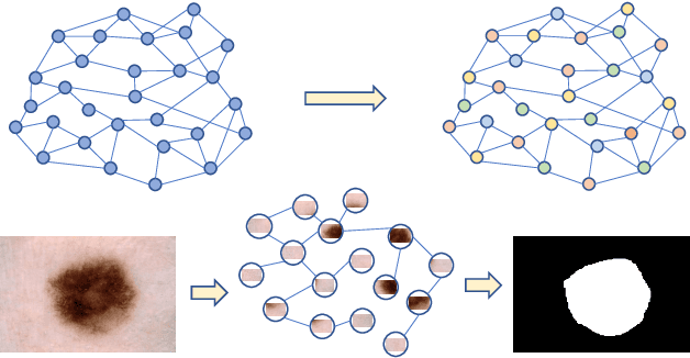 Figure 1 for ChebMixer: Efficient Graph Representation Learning with MLP Mixer