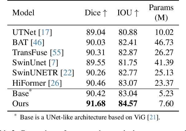 Figure 4 for ChebMixer: Efficient Graph Representation Learning with MLP Mixer