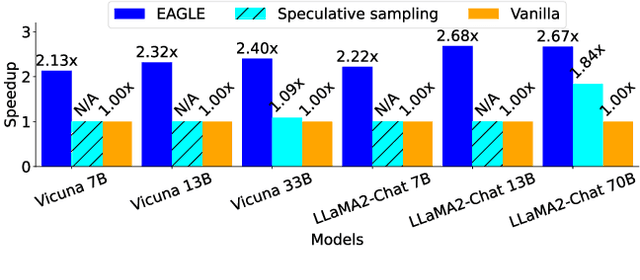 Figure 2 for EAGLE: Speculative Sampling Requires Rethinking Feature Uncertainty