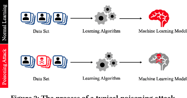 Figure 3 for Manipulating Recommender Systems: A Survey of Poisoning Attacks and Countermeasures