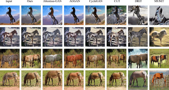 Figure 4 for Guided Image-to-Image Translation by Discriminator-Generator Communication