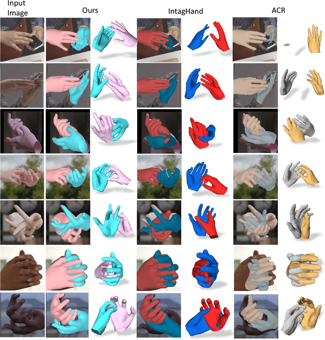 Figure 4 for 4DHands: Reconstructing Interactive Hands in 4D with Transformers