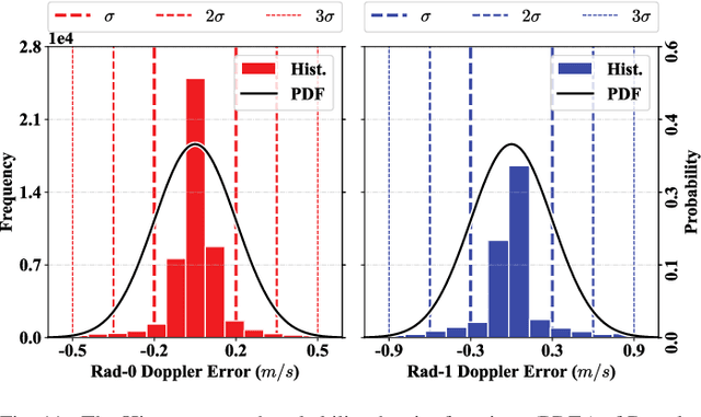 Figure 3 for iKalibr: Unified Targetless Spatiotemporal Calibration for Resilient Integrated Inertial Systems