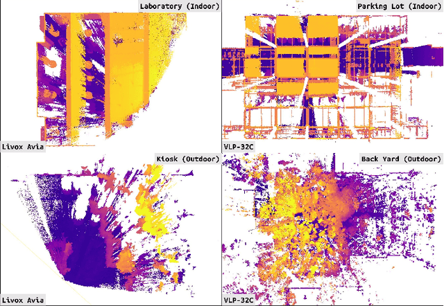 Figure 4 for iKalibr: Unified Targetless Spatiotemporal Calibration for Resilient Integrated Inertial Systems