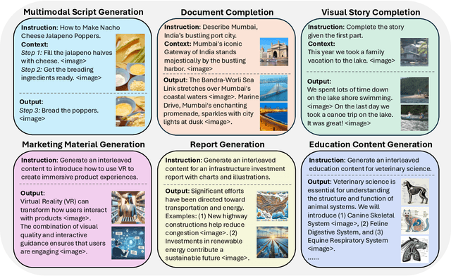 Figure 3 for Holistic Evaluation for Interleaved Text-and-Image Generation