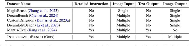 Figure 2 for Holistic Evaluation for Interleaved Text-and-Image Generation