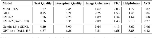 Figure 4 for Holistic Evaluation for Interleaved Text-and-Image Generation