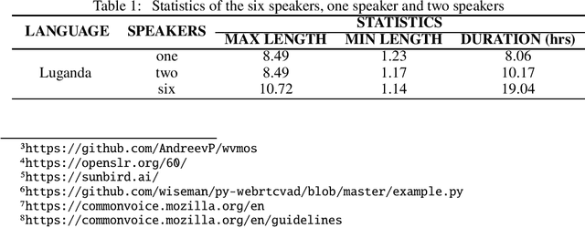 Figure 1 for Building a Luganda Text-to-Speech Model From Crowdsourced Data