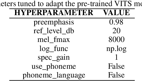 Figure 2 for Building a Luganda Text-to-Speech Model From Crowdsourced Data