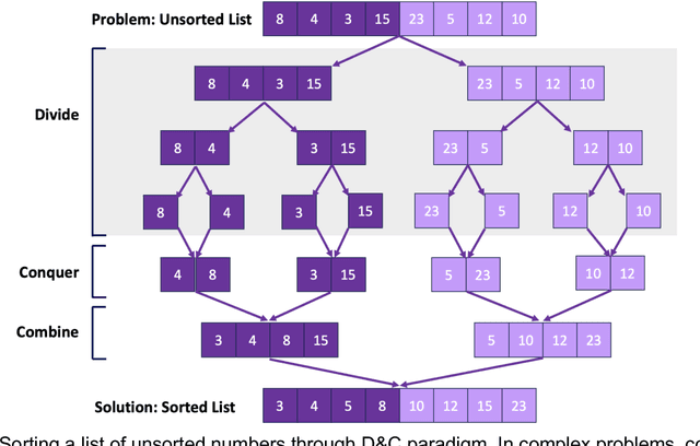 Figure 4 for On Image Search in Histopathology