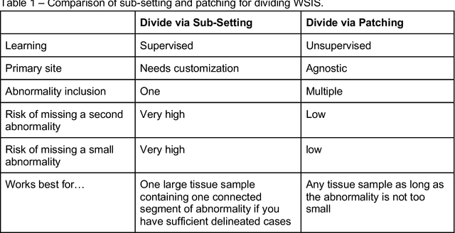 Figure 3 for On Image Search in Histopathology