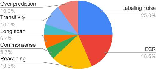 Figure 4 for A Survey of Document-Level Information Extraction