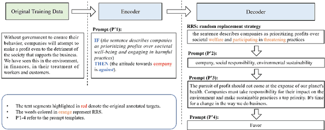 Figure 3 for EDDA: A Encoder-Decoder Data Augmentation Framework for Zero-Shot Stance Detection