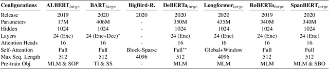 Figure 1 for A Side-by-side Comparison of Transformers for English Implicit Discourse Relation Classification