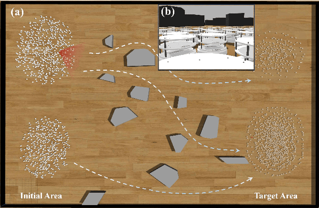Figure 1 for ROVER: Risk-Aware Swarm Robotics MOtion Planner Using Conditional ValuE at Risk