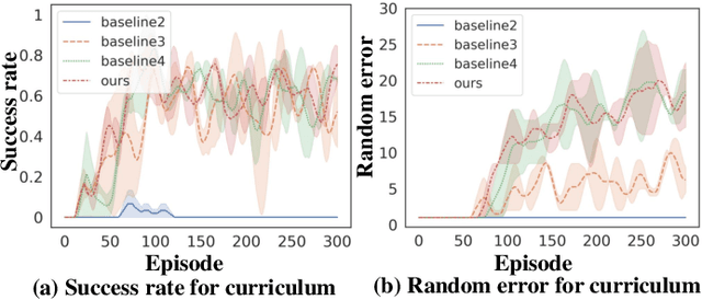 Figure 3 for Cognitive Manipulation: Semi-supervised Visual Representation and Classroom-to-real Reinforcement Learning for Assembly in Semi-structured Environments