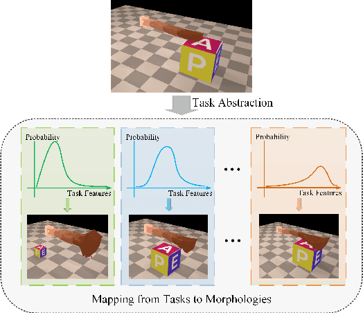 Figure 1 for Task2Morph: Differentiable Task-inspired Framework for Contact-Aware Robot Design