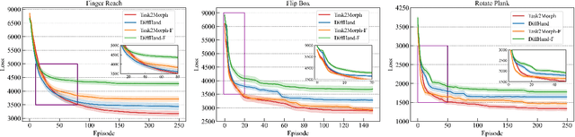 Figure 3 for Task2Morph: Differentiable Task-inspired Framework for Contact-Aware Robot Design