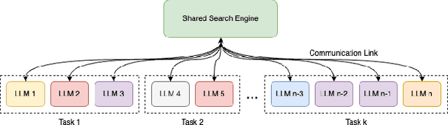Figure 1 for Towards a Search Engine for Machines: Unified Ranking for Multiple Retrieval-Augmented Large Language Models