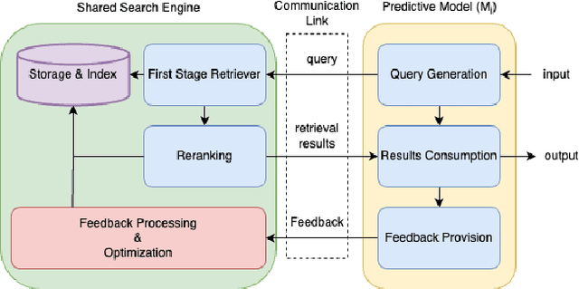 Figure 3 for Towards a Search Engine for Machines: Unified Ranking for Multiple Retrieval-Augmented Large Language Models