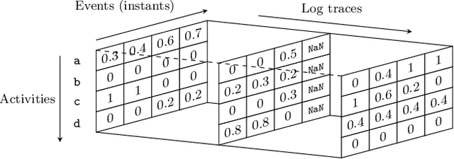 Figure 1 for Conformance Checking of Fuzzy Logs against Declarative Temporal Specifications