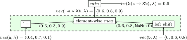 Figure 3 for Conformance Checking of Fuzzy Logs against Declarative Temporal Specifications