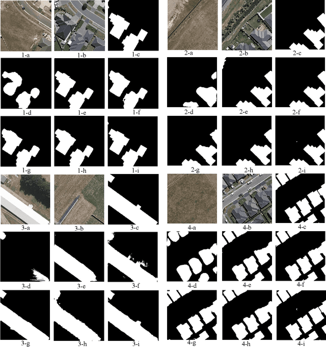 Figure 4 for A Generative Change Detection Model Based on Difference-Feature Guided DDPM